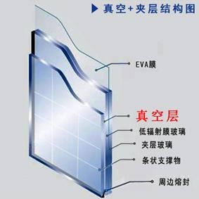 真空夹层隔音玻璃